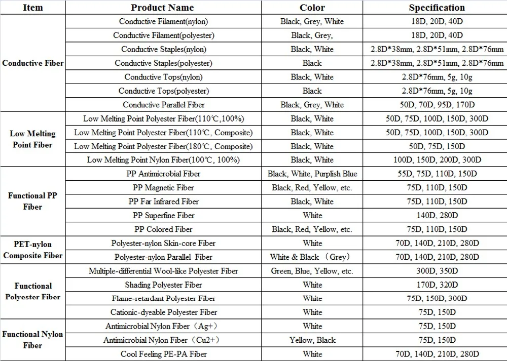 product list