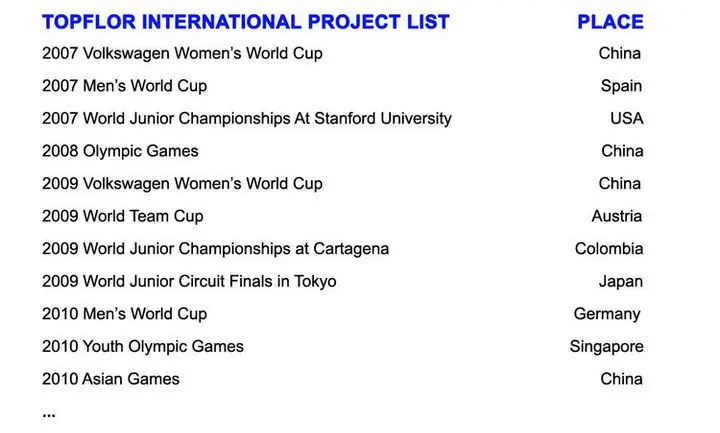project list