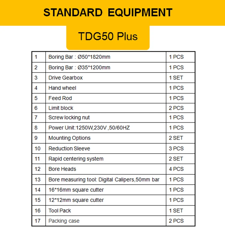 TDG50 PLUS parts list 