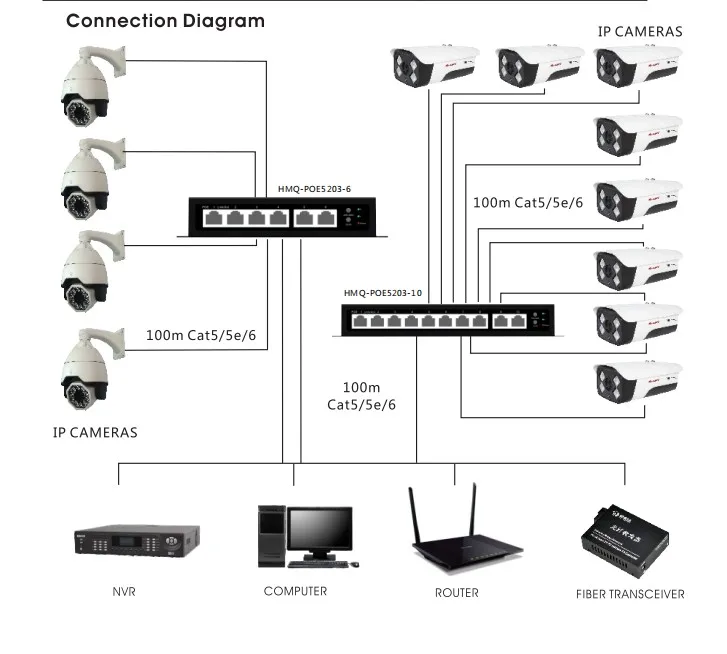 4 and 8 port POE