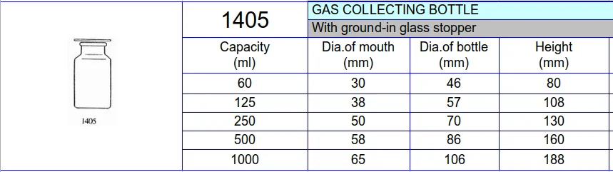 Gas collection. Gas collection