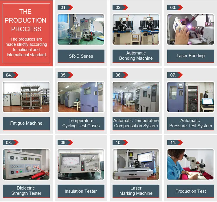 production process