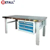 Detall- stainless steel work tables and benches