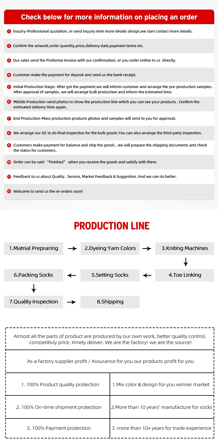 Transaction process