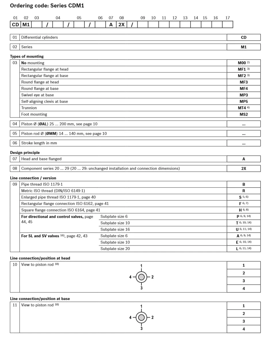 Cdm 5 2. Cdm3-4fswpr Размеры.