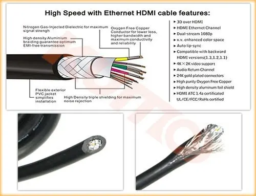 Влияет ли качество hdmi кабеля на качество изображения