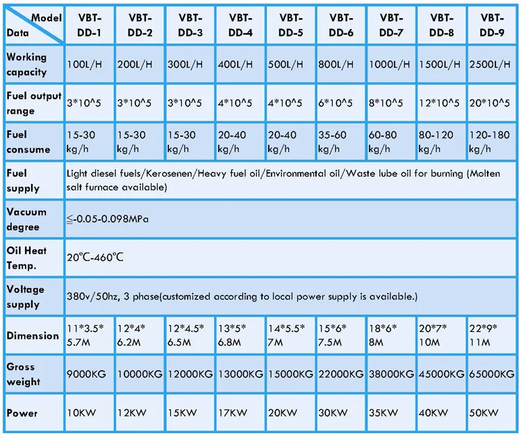 2023 Convert Black Used Engine Oil Heavy Oil To Diesel Fuel Oil