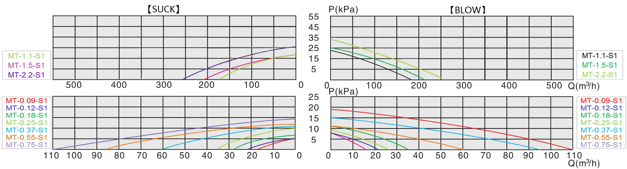 Sinde Channel Vacuum Pump Ring Air Blower