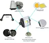 dc 24 volt Outdoor waterproof IP66 20 watt floodlight narrow beam Angle 20w led flood light