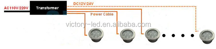 Cheap price Bridgelux chip Inground light IP65 waterproof 36W LED Underground Light