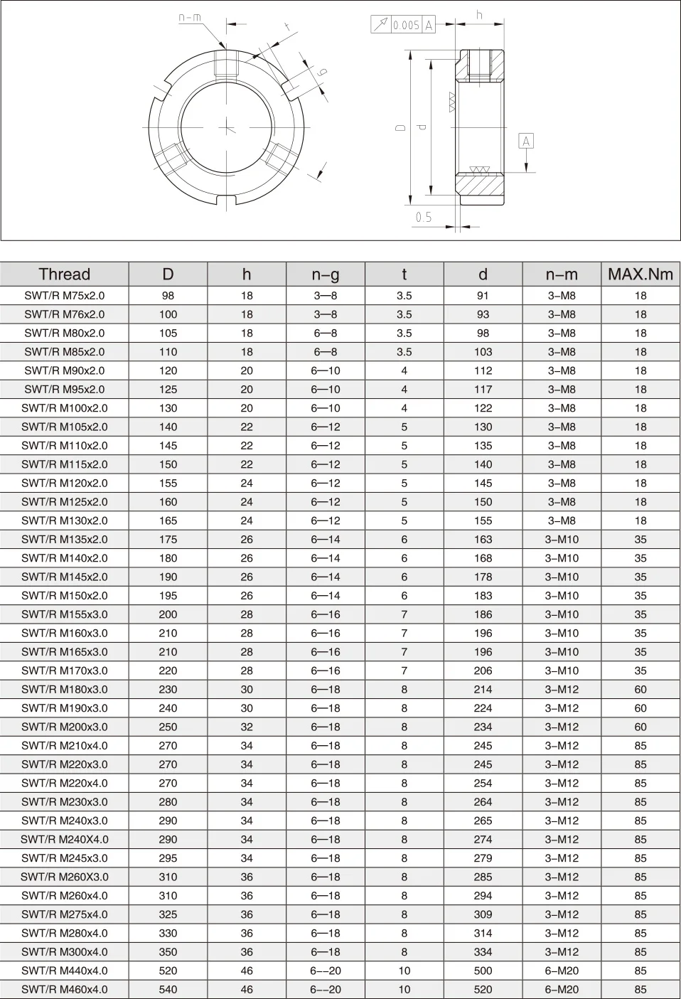 Swt R Bearing Precision Lock Nut With Radial Locking For Ball Screws