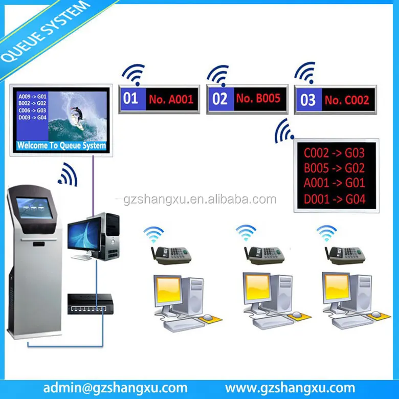 Centralized Lcd Tv Display Queue Token Number Management System With Digital Signage,Queue Line
