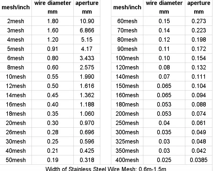 30x30 Mesh Stainless Steel Wire Mesh/30 Micron Stainless Steel Wire ...