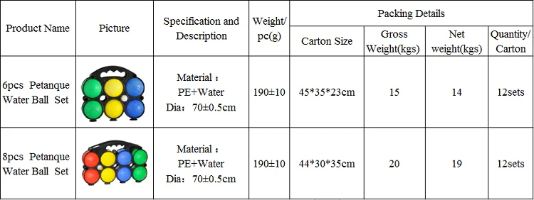 Bocce Ball Size And Weight Mycoffeepot Org Bocce Ball Size And Weight Mycoffeepot Org