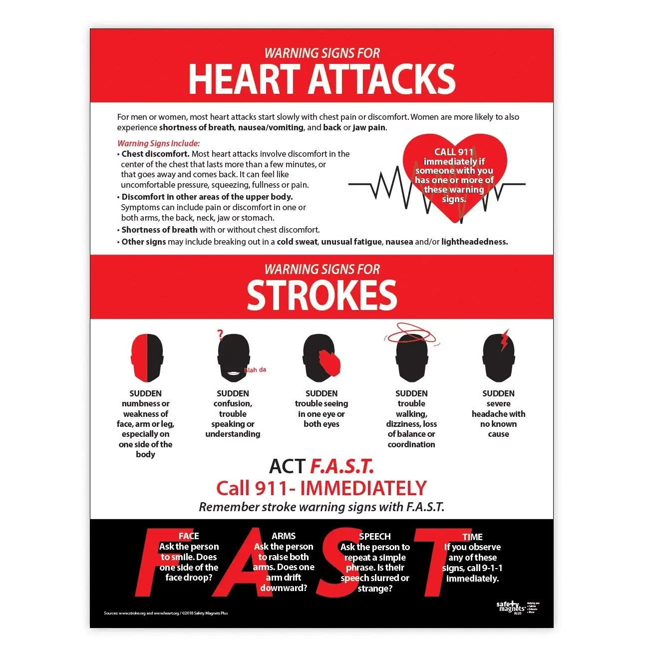 Heart attack перевод. Heart Attack Warning signs. Буклет Heart Attack.