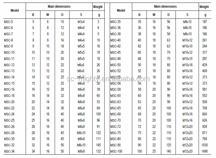 Standard C45 Shaft Collar Adjusting Ring Din 705 Metric Set Screw Shaft