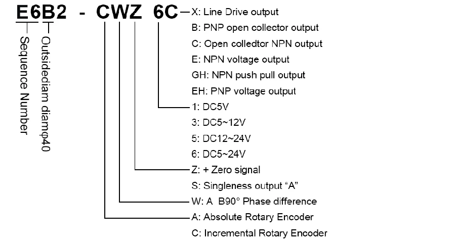 1pc OMRON 3600P Incremental Rotary Encoder 3600p/r E6B2-CWZ3E NPN Volt Output 