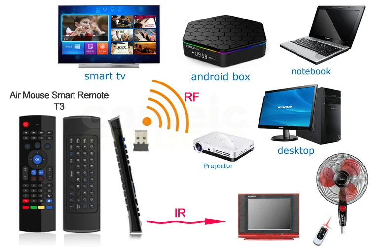 t3air mouse smart remote 