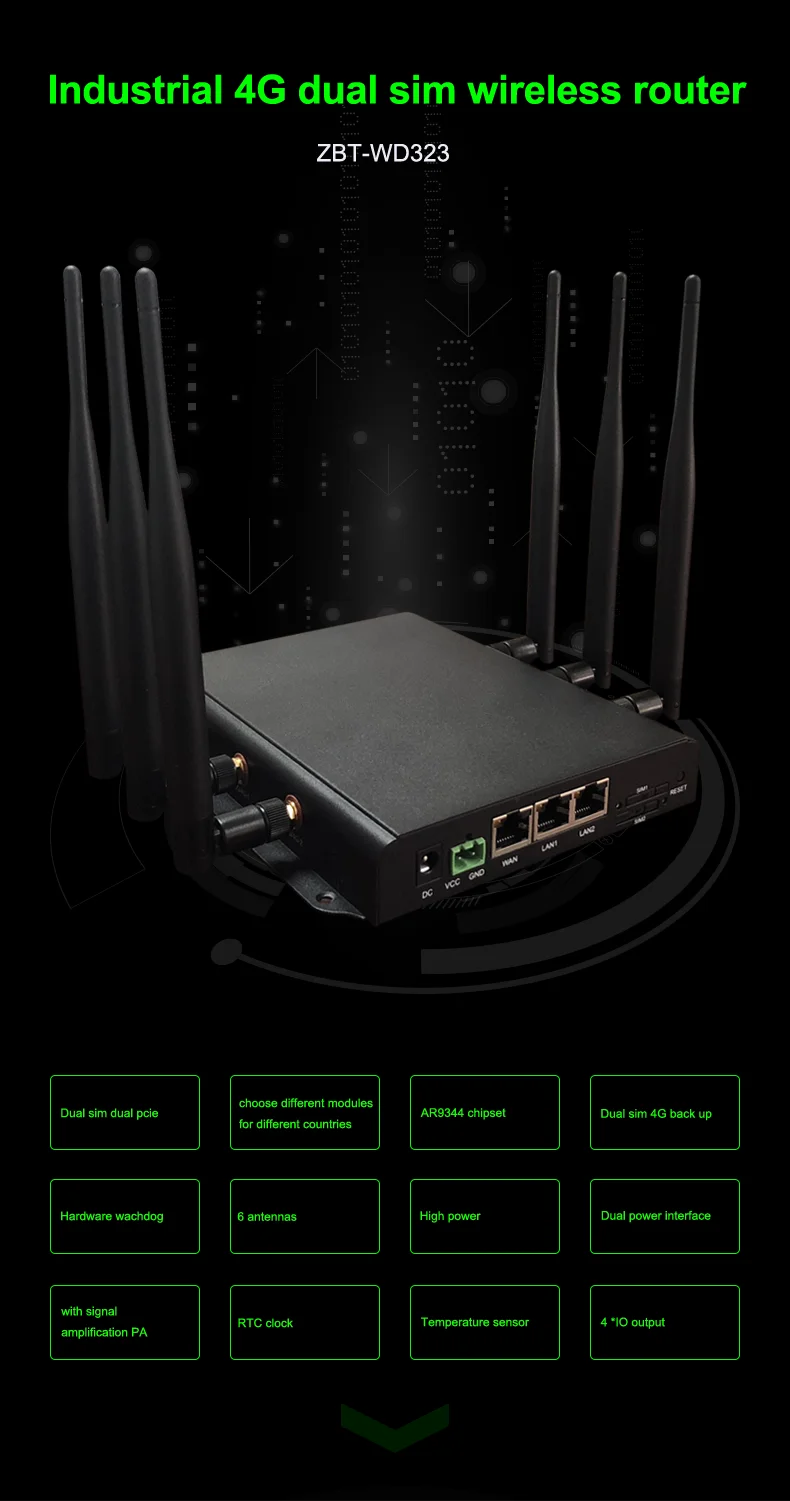 Zbt Wd323 Dual Sim Modem Router 4g Lte Cpe Industrial Wifi Router Buy Dual Sim 4g Lte Router