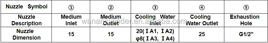 neptune sample cooler installation