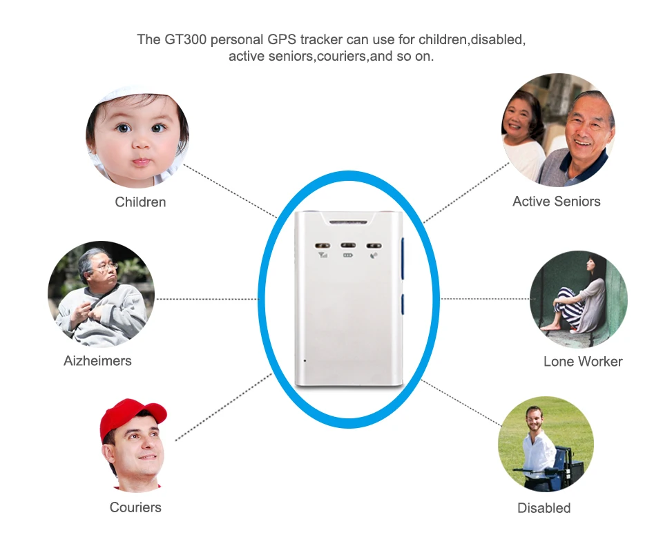 Informing wap marsh. Gt300 GPS Tracker. Трекер GPS gt300.