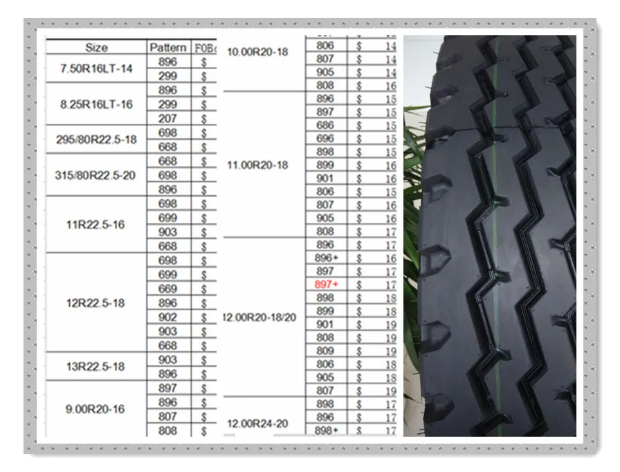 315 70r17 In Inches >> Chinese Tire 11r22.5 11r24.5 295/75r22.5 Truck Tire For ... 315 70r17 In Inches >> Chinese Tire 11r22.5 11r24.5 295/75r22.5 Truck Tire For ...