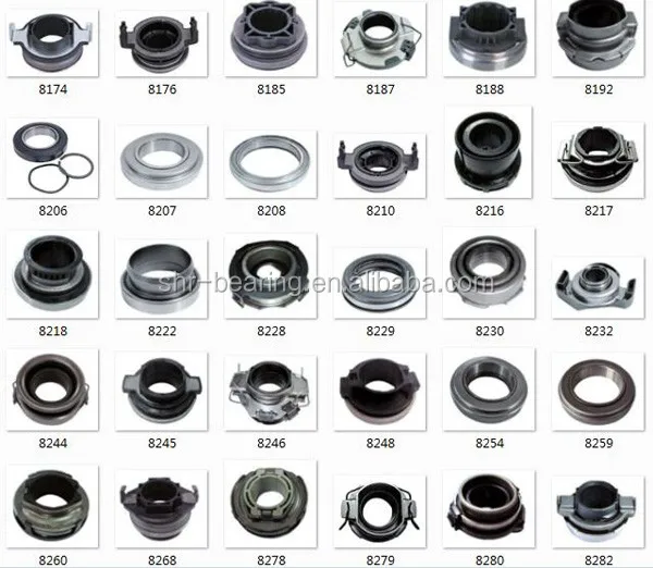 Automotive Wheel Bearing Bth 1024c Bth1024c Dac40730055 View Wheel Bearing Bth 1024c Sybr Product Details From Shanghai Shengyue Bearing Co Ltd On Alibaba Com