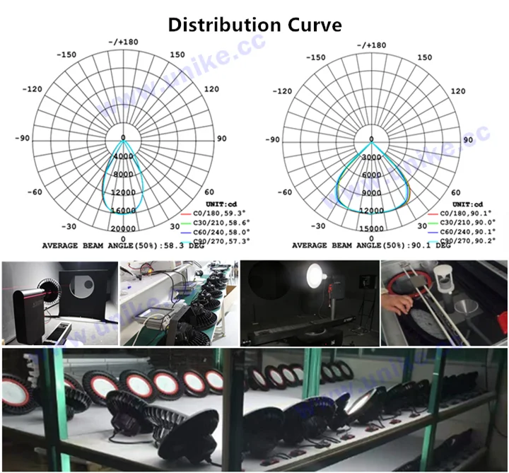 High Lumen Ip65 Ufo Led Hangar High Bay Industrial Lighting Calculator For Exhibition 100w 150w