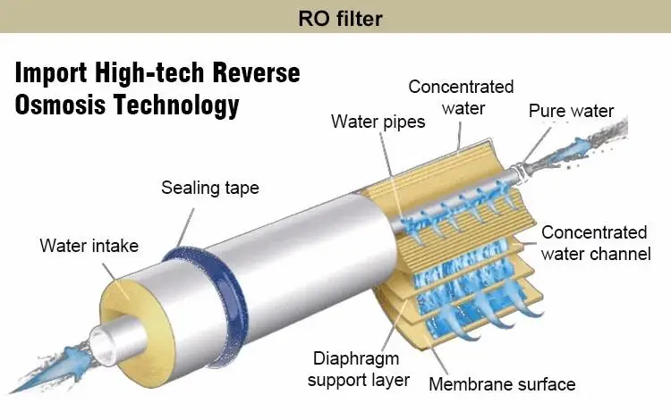 RO filter13.jpg