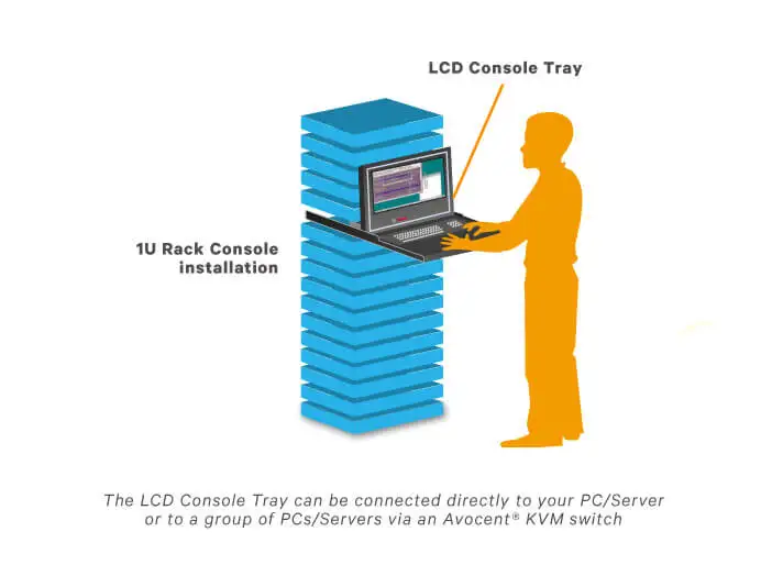 Lcd консоль