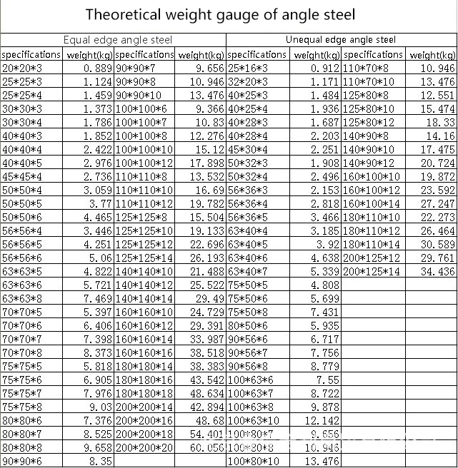 Galvanized Steel Angle Bar Price Philippines/steel Angle Iron Prices ...