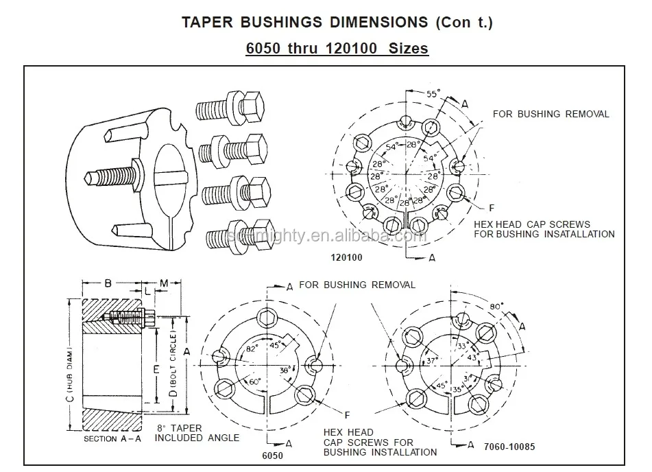 Epropean Standard 6050,7060,8065,10085,120100 Taper Lock Bushing And ...