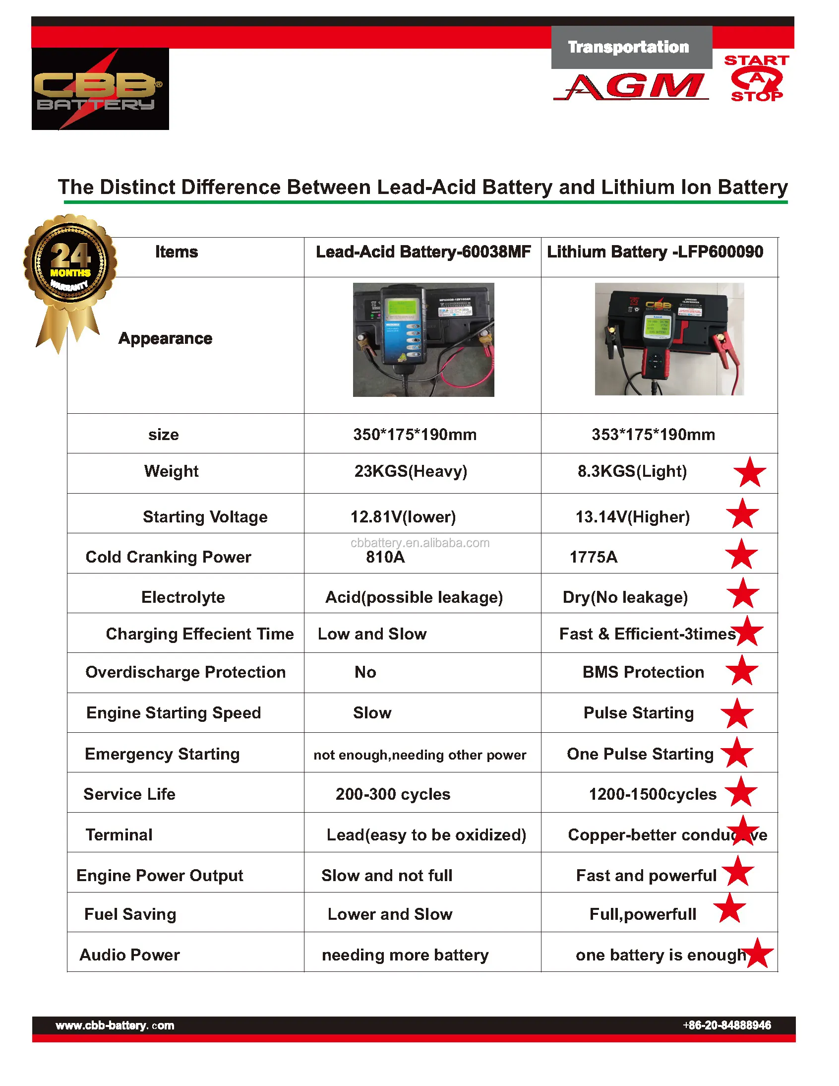 LIFEPO4 STARTER BATTERY 5.jpg