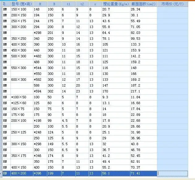 hot rolled steel grades pdf