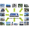 Data Acquisition GSM GPRS RTU Remote Elevator Hardware & Software System IOT Solutions
