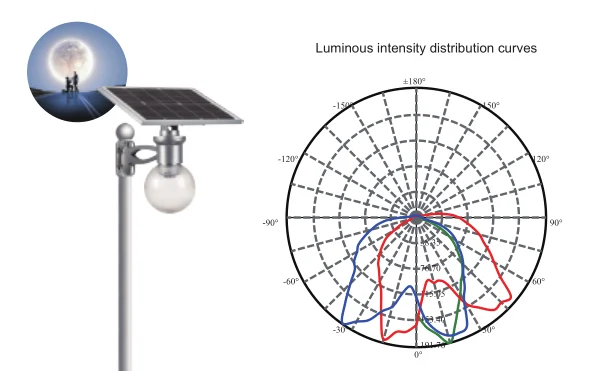 Road Smart-lámpara Solar Todo En Uno,4w,8w,12w,Para Jardín,Montaje En