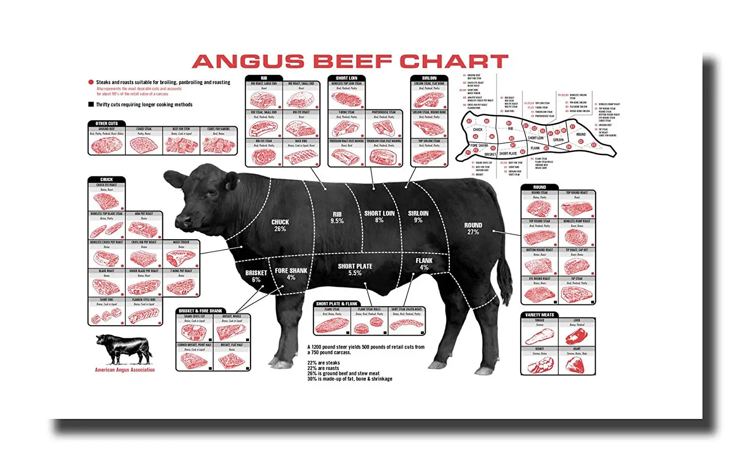 Cheap Butcher Beef Cuts, find Butcher Beef Cuts deals on line at ...