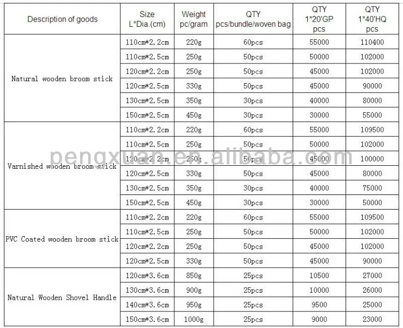 Machine Dowel Pins Chart ANSI ASME Engineers Edge Holes,, 48 OFF