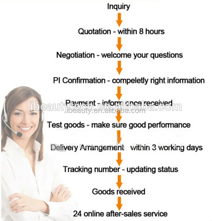 GS6.9 vacuum pressure casting machine