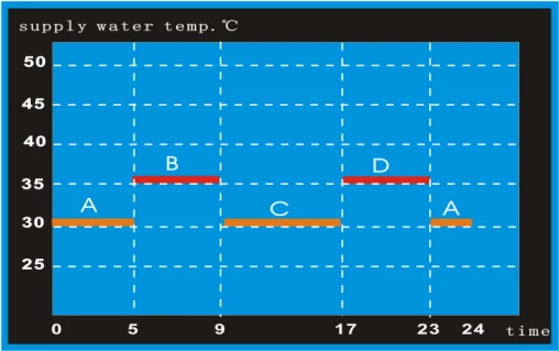 Home Appliances Floor Heating 55 Degree Water Heat Pump Water