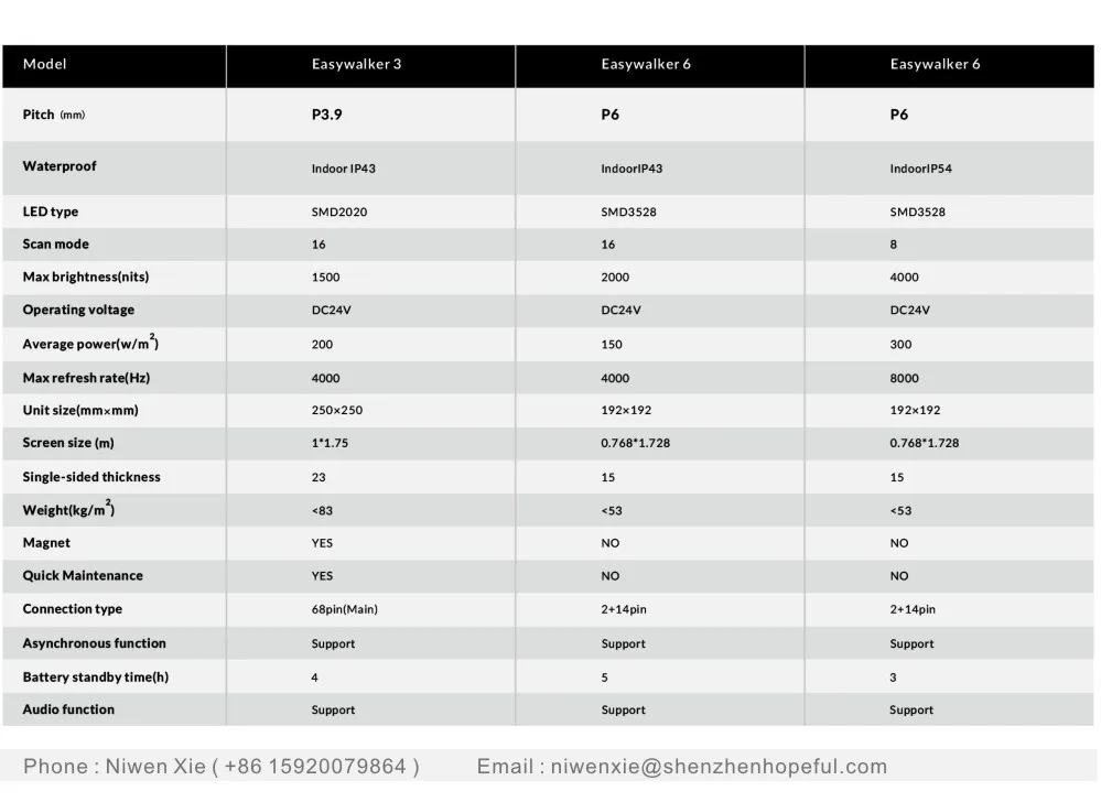 Outdoor & Indoor P10 P8 P6 P5 P4 P3 Novastar Wireless control flexible led module G-energy Kinglight Wedding scene LED screen