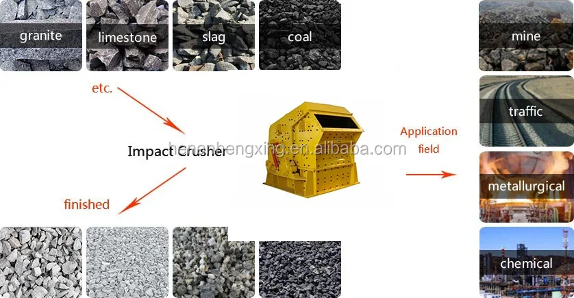 impact crusher for sale