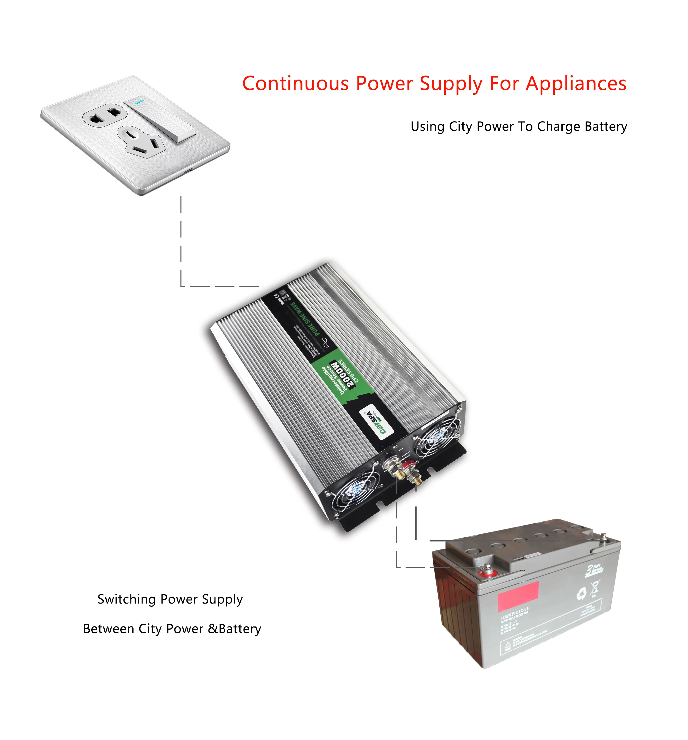 Pure sine wave inverter charger,CPS2000 - Zhejiang Carspa New