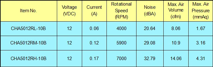 50mm brushless dc fan