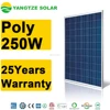 250watt solar module analyzer