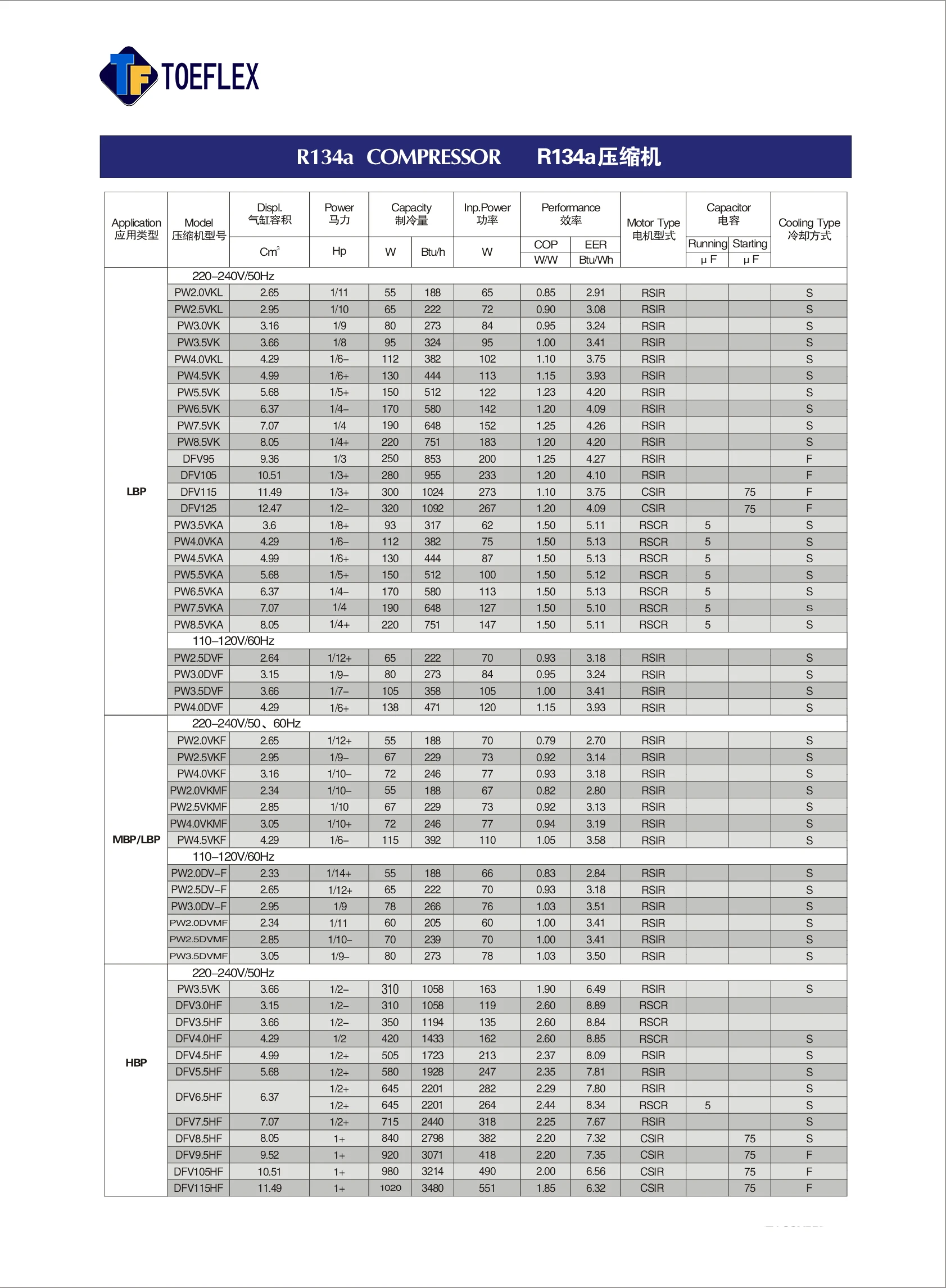 R134a fridge compressor