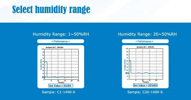 humidity control storage cabinet