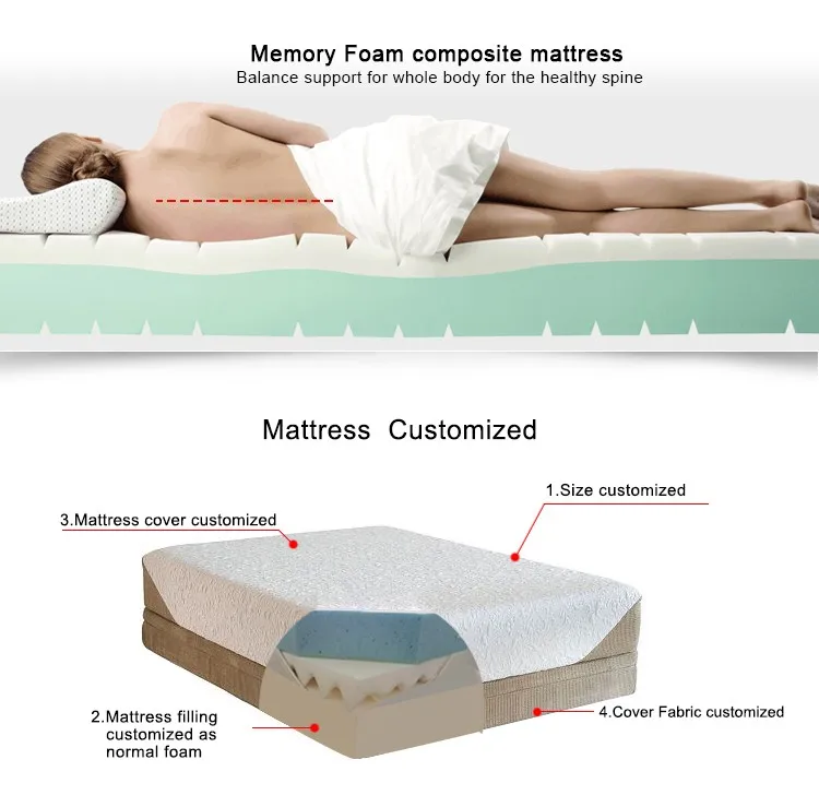 2017 Perfect Comfortable Thick Memory Foam Mattress - Buy Thick Memory ...