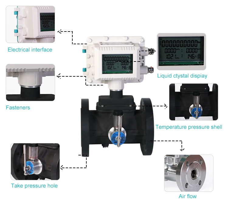 Ultra Costeffective Nitrogen Gas Flow Meter Buy Turbine Flowmeter