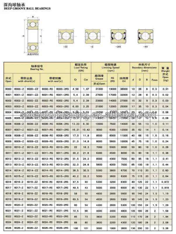 Chinese im<em></em>portor Auto Variator ball bearing size 6000zz with ready stock